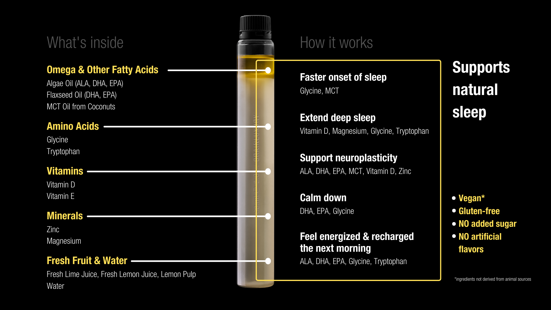 Infographic demonstrating how DELTA BrainLuxury ingredients work