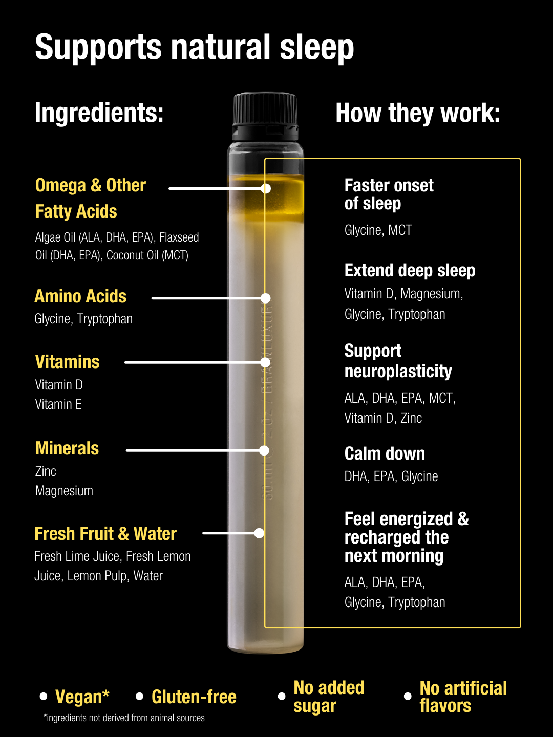 Infographic demonstrating how DELTA BrainLuxury ingredients work